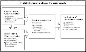  Organization and management