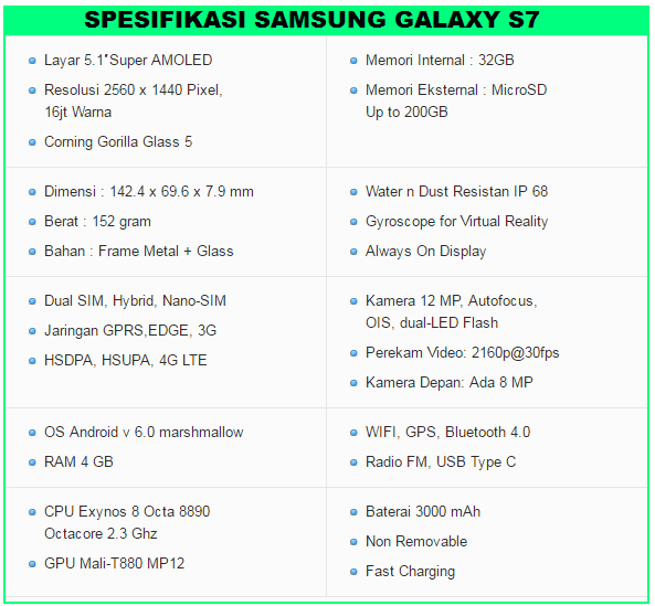 Harga Samsung Galaxy S7 dan Spesifikasi Terbaru