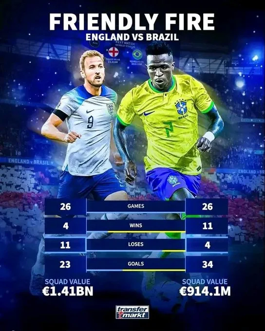 Samba or Three Lions? A Look at Brazil's Record at Wembley