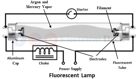 Difference Between Filament and Fluorescent Lamp