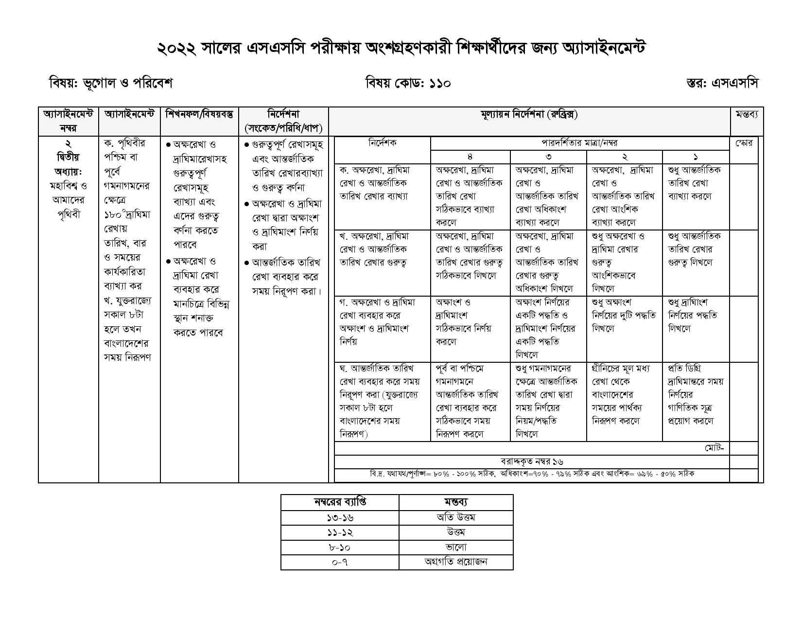 SSC 8th Week Assignment 2022 All Subject