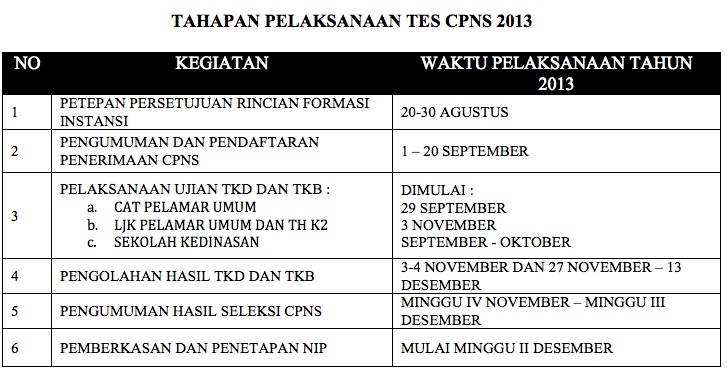 Jadwal Dan Tahapan Pelaksanaan Tes CPNS 2019 Info Para 