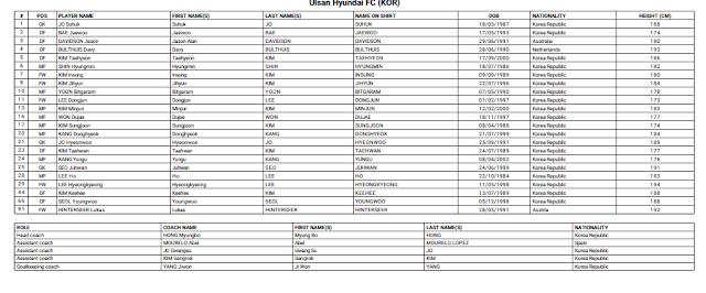 FIFA- Club -World- Cup-Qatar- player- team- list