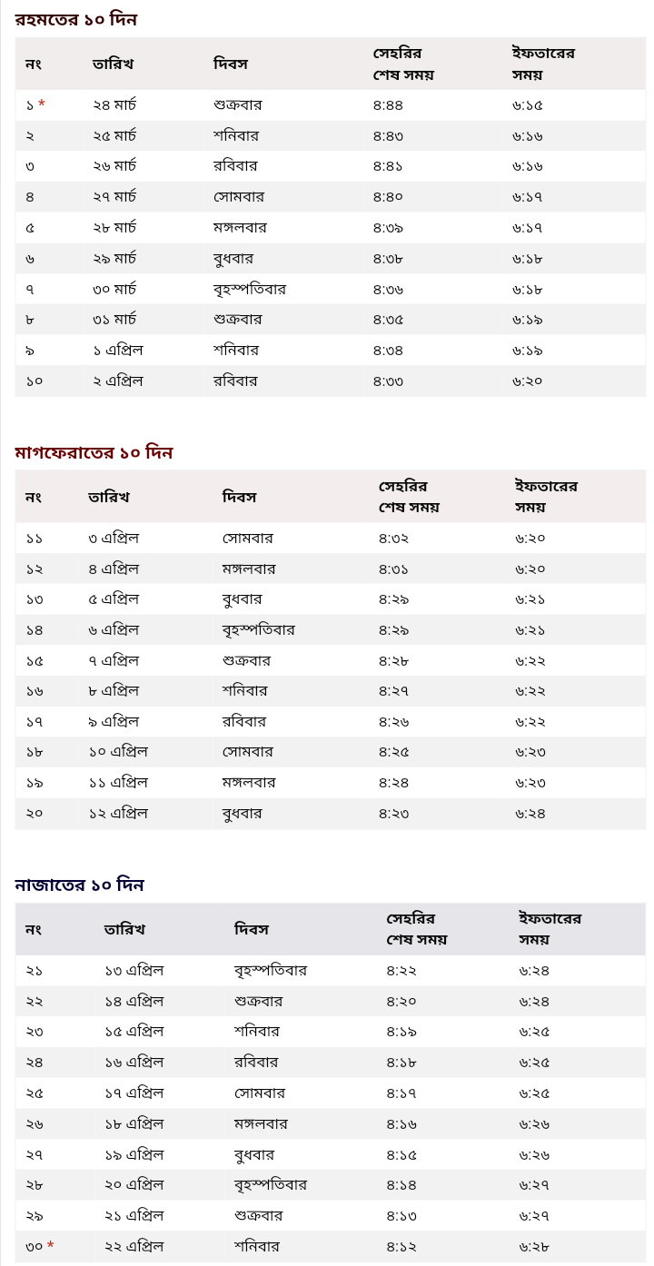 বাগেরহাট জেলার রমজানের ক্যালেন্ডার ২০২৪, রোজার সময়সূচি ২০২৪, সেহরি ও ইফতারের সময়সূচি ২০২৪, ইফতারের সময়সূচি ২০২৪, আজকের সেহরির শেষ সময় ২০২৪ বাগেরহাট জেলা, আজকের সেহরির শেষ সময় ২০২৪ বাগেরহাট জেলা