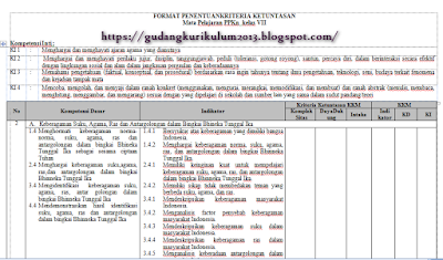 KKM PKn Kelas 7 SMP/MTs Kurikulum 2013 Revisi 2018