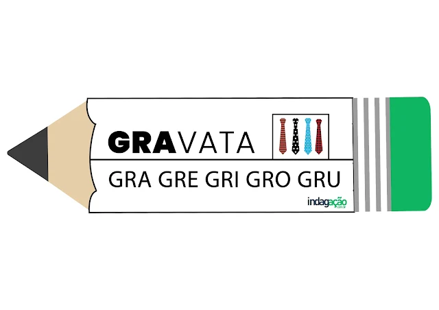 Sílabas complexas: GRA GRE GRI GRO GRU