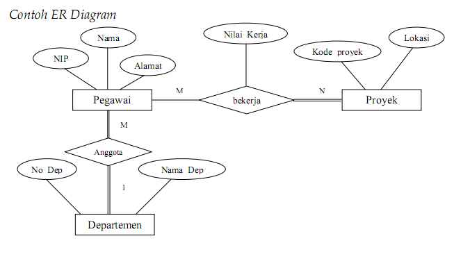 Contoh Erd Unary - Contoh 193