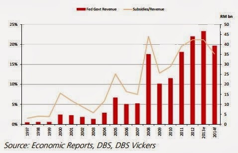 malaysia government subsidies