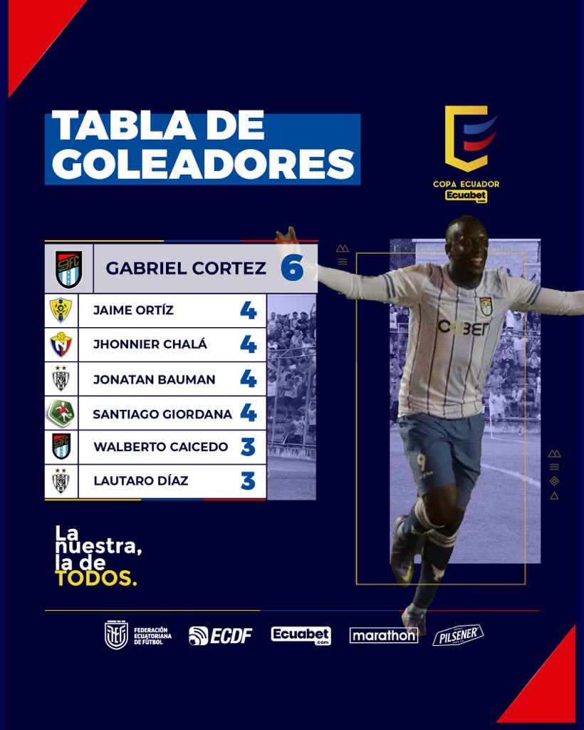 Tabla de Goleadores de la Copa Ecuador