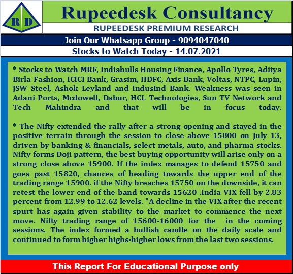 Stock to Watch Today - Rupeedesk Reports