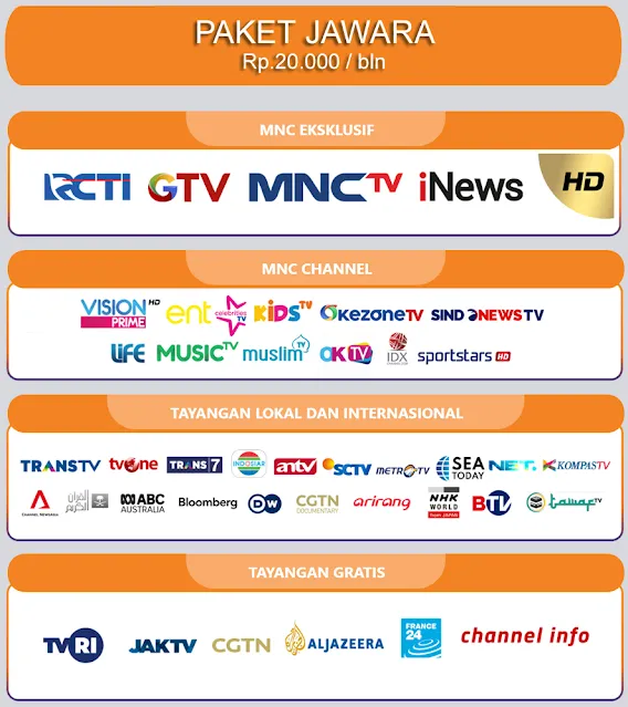 teknisi indovision klaten