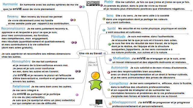 13 facettes d'une vie au travail pouvant contribuer au bonheur et à la QVT Qualité de Vie au Travail