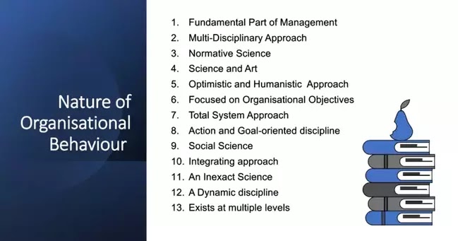  Characteristics, Features, Limitations, Nature of organisational behaviour OB 