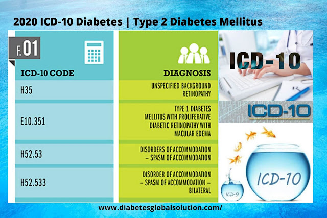 2020 ICD-10 Diabetes | Type 2 Diabetes Mellitus