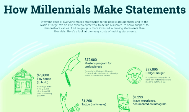 How Millennials Make Statements