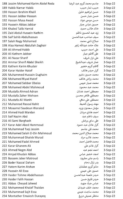 قوائم اسماء المقبولين الفائزين بعقد في مصفى   كربلاء