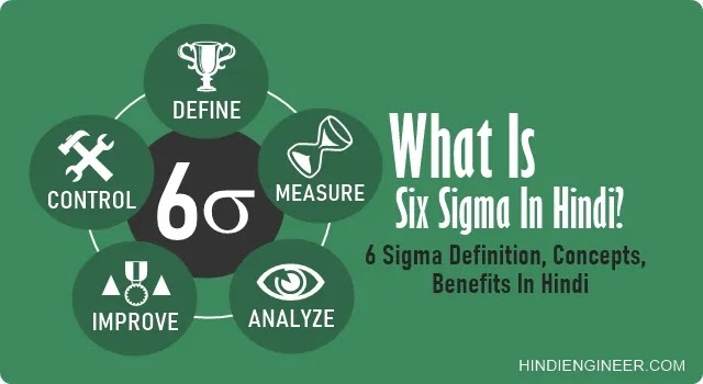 six sigma in hindi, 6 sigma in hindi, six sigma meaning in hindi, six sigma meaning in marathi, what is six sigma in hindi, six sigma in marathi, what is 6 sigma in hindi, six sigma kya hai, six sigma definition,