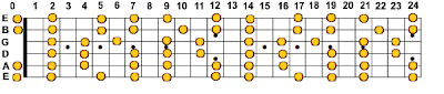 A Major Pentatonic Scale - All Notes