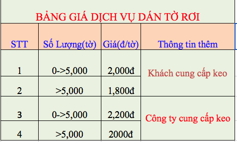 bảng giá phát tờ rơi