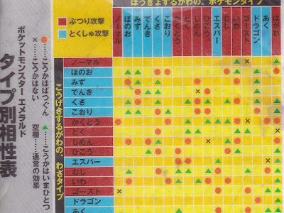 √100以上 ポケモン 属性表 143535-ポケモン ガオーレ 属性表