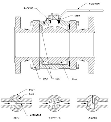 Typical Ball Valve