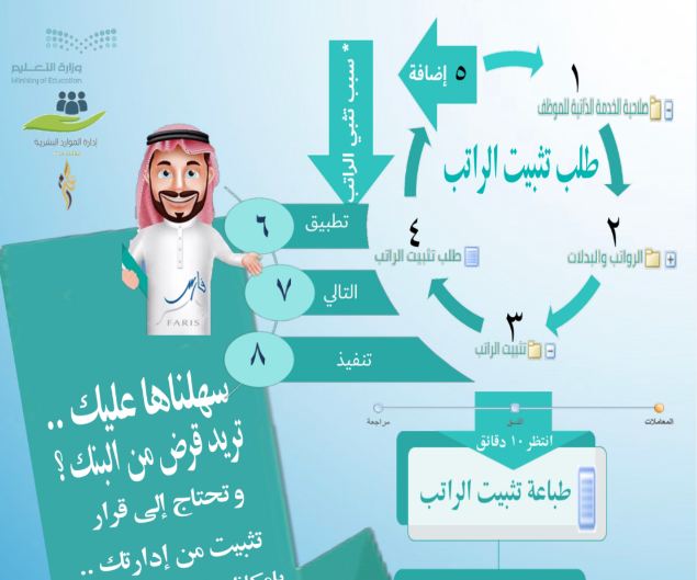 خطوات تثبيت الراتب في نظام فارس