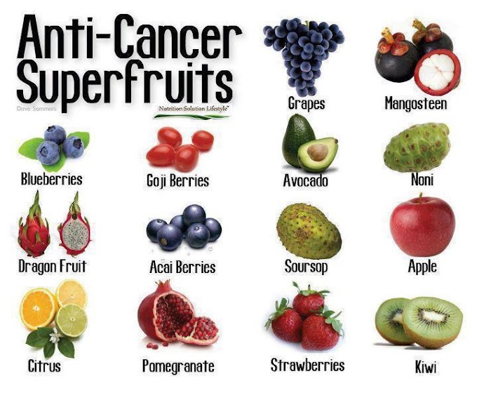 Anti Cancer Super Fruit