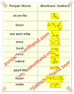 15-April-2022-ajit-tribune-shorthand-outlines