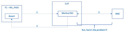 SAP ABAP Study Materials, SAP ABAP Learning, SAP ABAP Guides, SAP Certification, SAP ABAP Online Guides