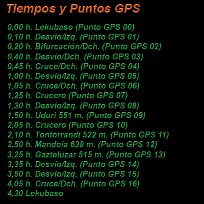 Horarios y Puntos GPS