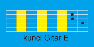 cara-belajar-bermain-gitar