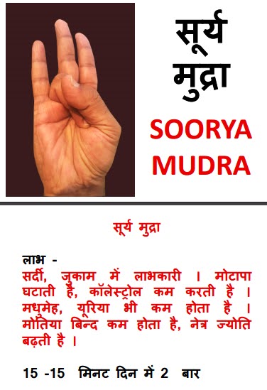 #योग के दौरान हस्त #मुद्रा के लाभ #Yoga Asanas Benifit of #Yog #Mudra,