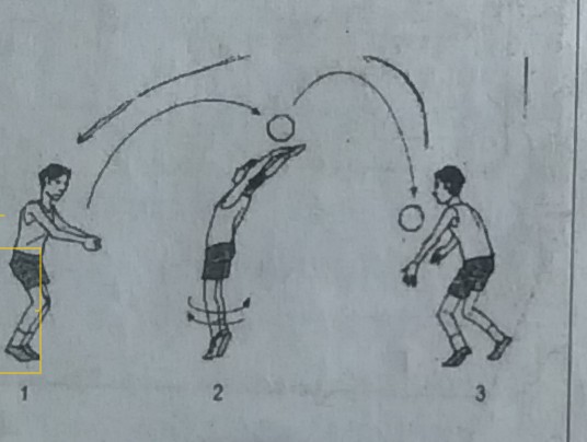 Variasi Dan Kombinasi Passing Atas Dan Passing Bawah Jasmani Pedia