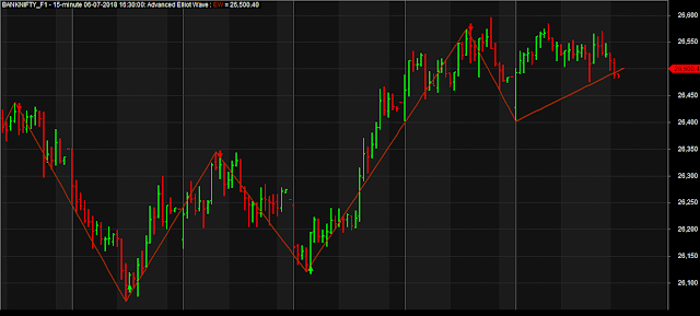 amibroker afll elliot wave