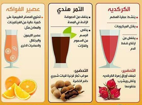 أشهرالمشوربات الرمضانية The most famous Ramadan drinks