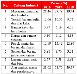 Soal Asli UTBK 2019 Bahasa Indonesia Saintek