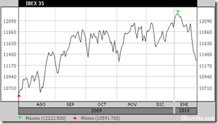 ibex enero 2010