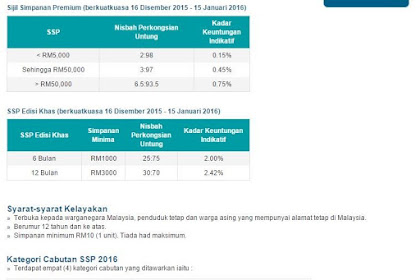 Cabutan Bertuah Bsn / Teks Ucapan Pengerusi Majlis Cabutan Bertuah - Gambar Mo / Cara proses cabutan bsn ssp di jalankan.