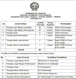 Lowongan Kerja Non PNS Terbaru Dinas Perhubungan, Dinas Pertanian dan ESDM SMA SMK