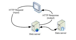 Mengenal Apa itu Web Server, Fungsi, Jenis-Jenis, dan Cara Kerjanya