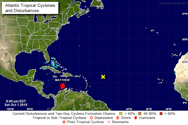 National Hurricane Season 2016 