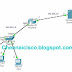 How to Configure Extended Access List Using Packet Tracer and GNS 3