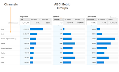 Nuevos informes de Adquisición (ABC Reports) en Google Analytics