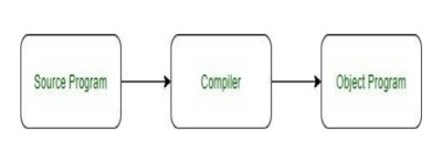 compiler