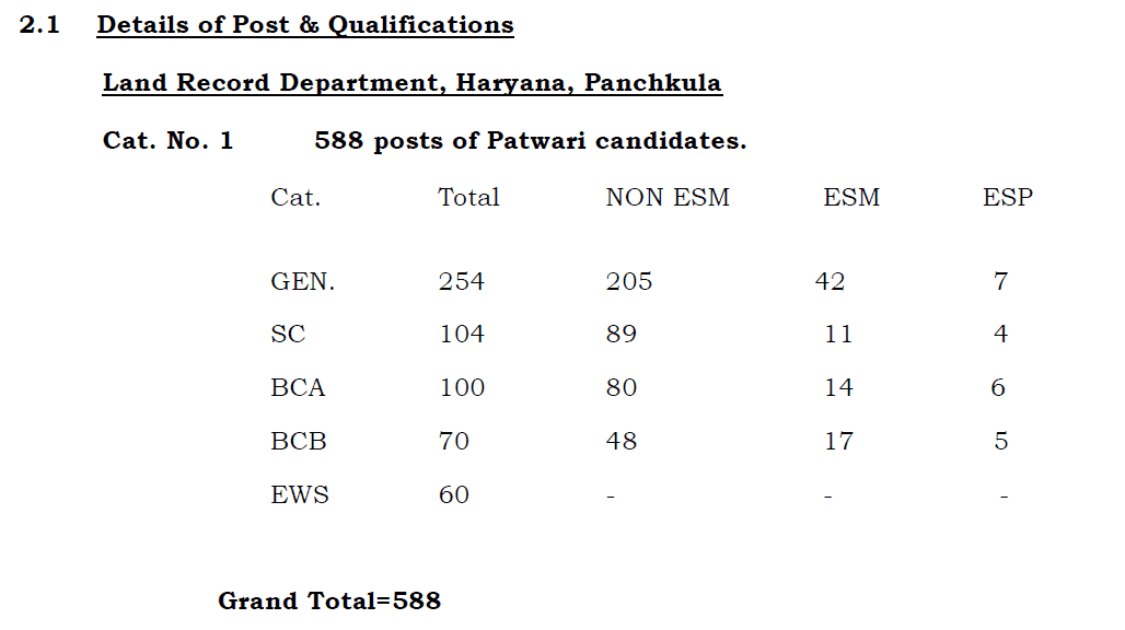 HSSC Patwari Recruitment 2019