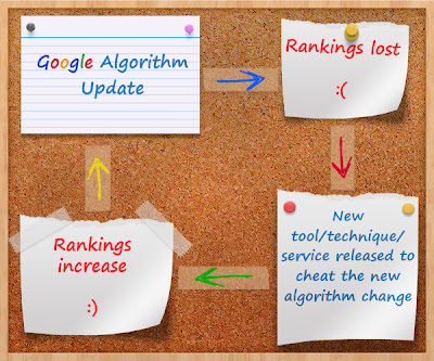 perubahan algoritma google