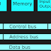 Bus (computing) - Computer Bus