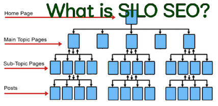 What is SILO STRUCTURE in SEO