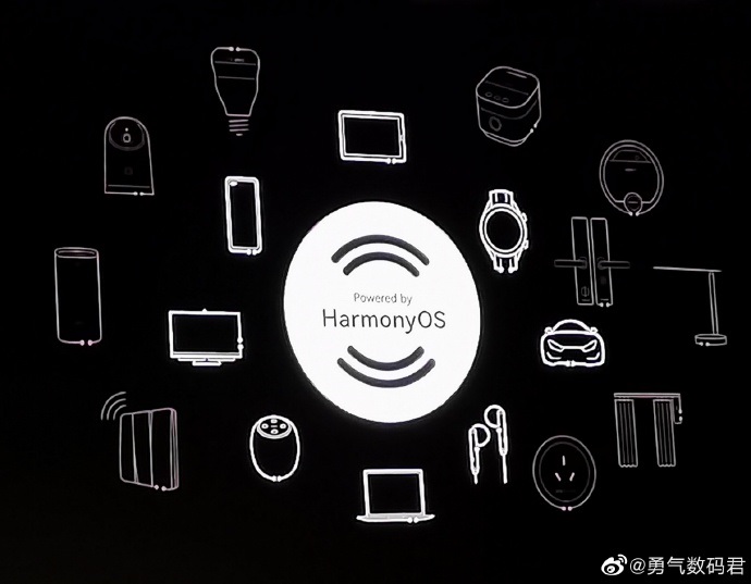 HarmonyOS