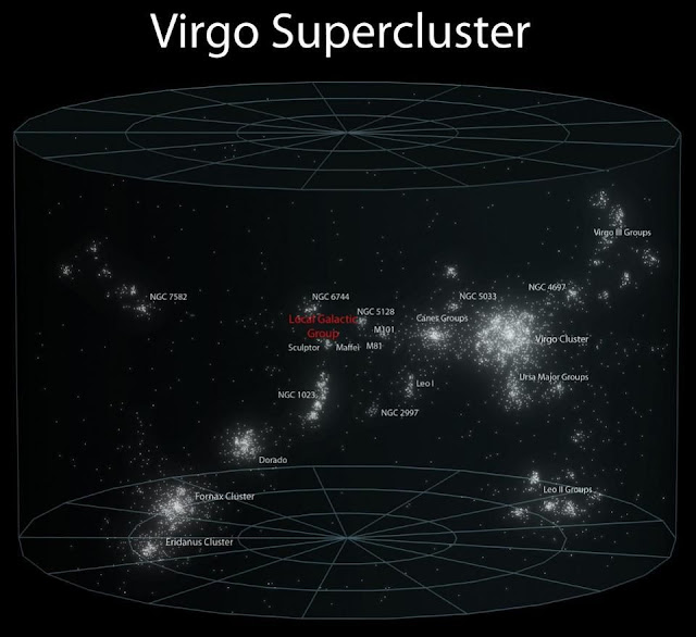 gugus-super-virgo-informasi-astronomi